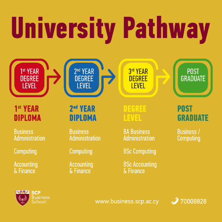 Pathway to University: How Top Up Degrees Work Business School